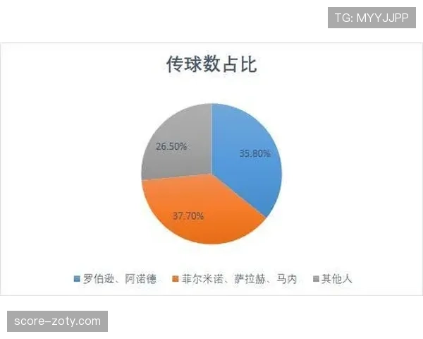 穆西亚拉与哈弗茨：进攻效率差异与战术角色适配性解析